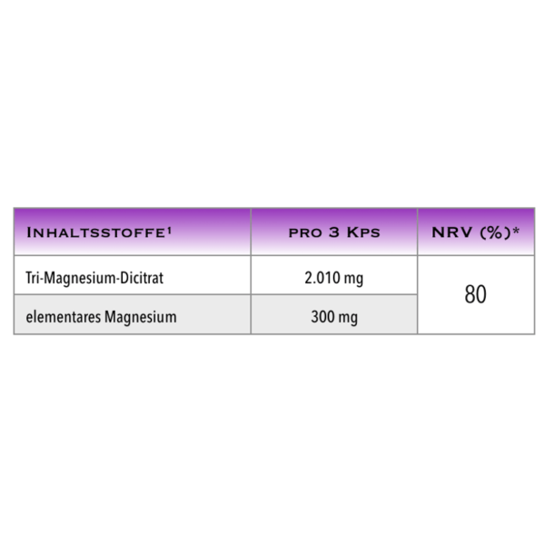 Magnesium-Kapseln 90Stk Naehrwert-Tabelle